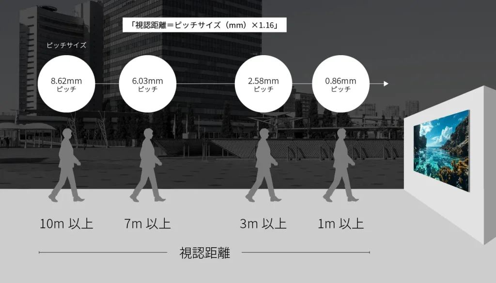 ピッチサイズ計算式