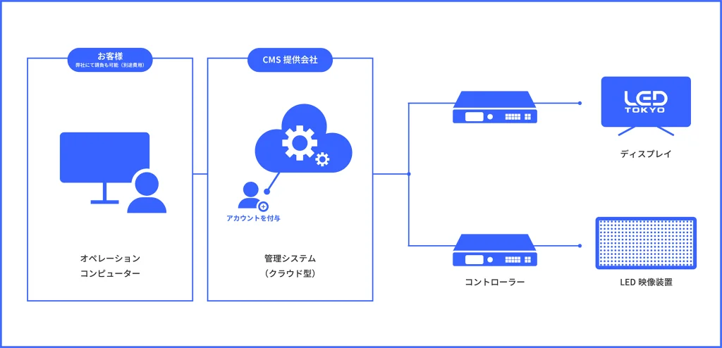 クラウド型イメージ画像