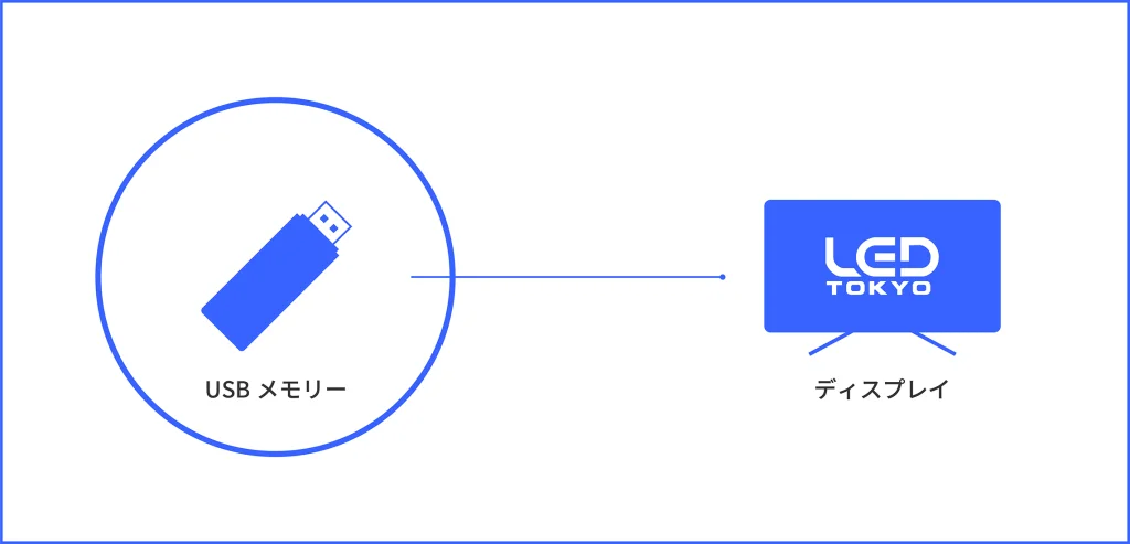 スタンドアローン型イメージ画像