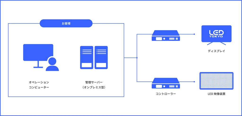 オンプレミス型イメージ画像