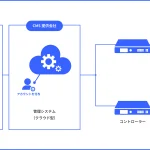 クラウド型デジタルサイネージの配信システムのイラスト